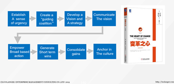 华为是若何进行IPD刷新的